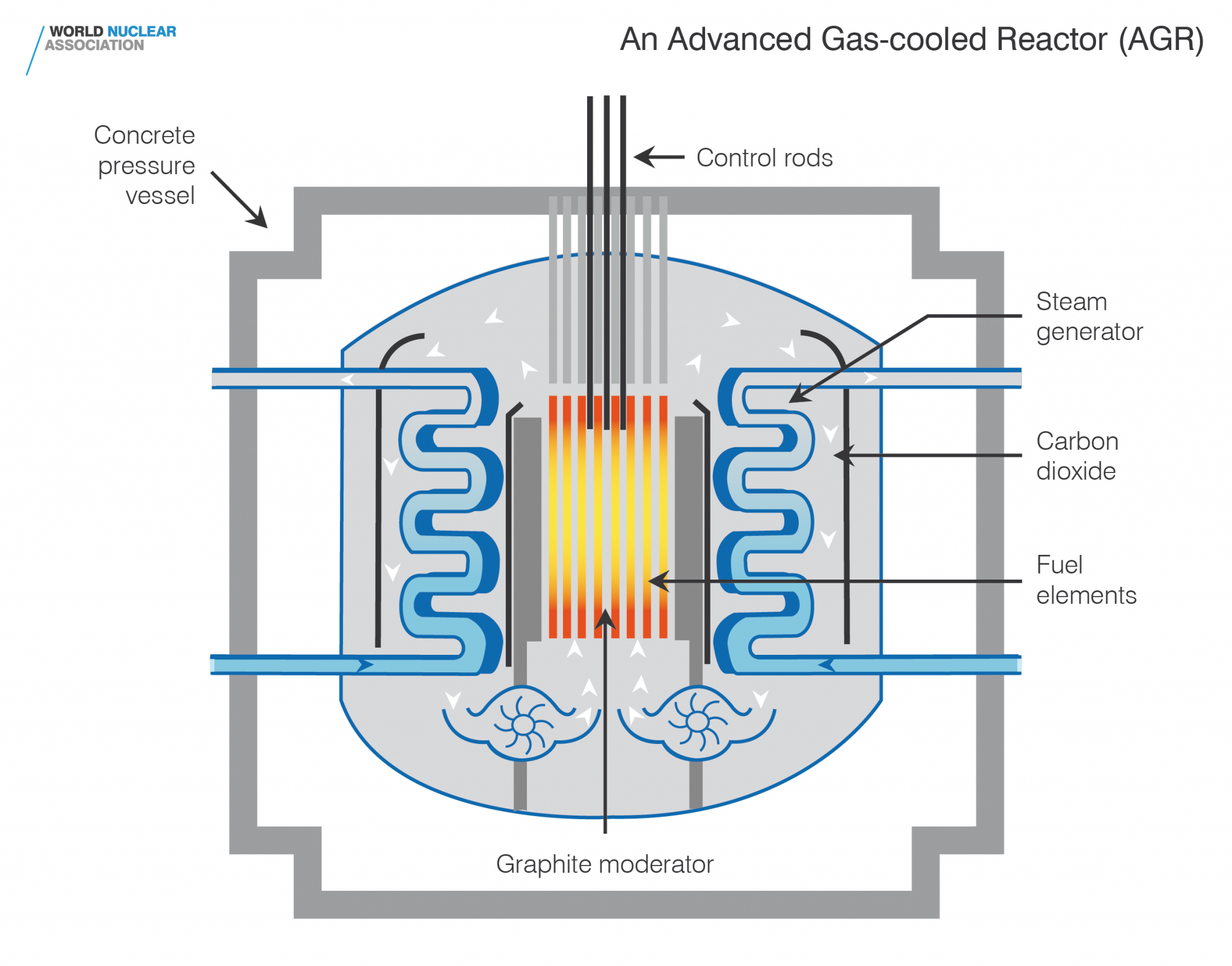 nuclear fission reactor fuel rods replacement rate